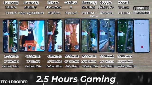 Samsung Z Fold 5 and Z Flip 5 - BATTERY DRAIN TEST ?? смотреть онлайн