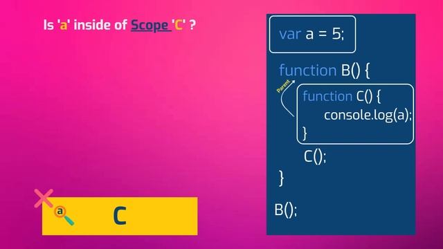 JavaScript Scope, Parent, Lexical Environment & Scope Chain | Lesson 9 #Հայերեն смотреть онлайн