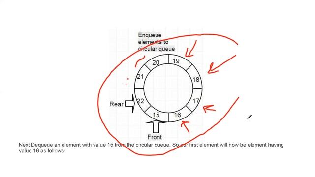 Implement Circular Queue using Java 1 смотреть онлайн