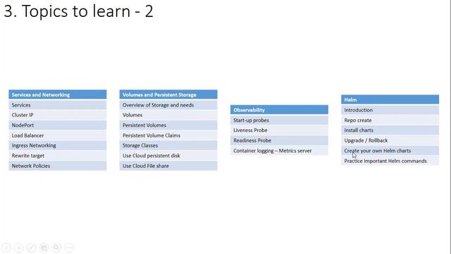 Kubernetes Full Course | kubernetes zero to Hero | Kubernetes Real time Issues & Troubleshooting | смотреть онлайн