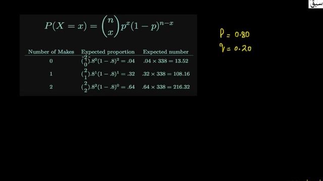 Pearson's Chi Square Test of Goodness of Fit, Statistics Lecture | Sabaq.pk смотреть онлайн