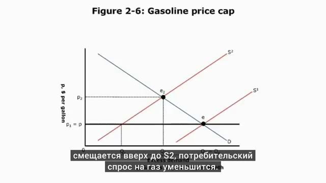[МИТ | MIT] 14.01SC | Лекция 2 | Спрос и предложение [КУРСОМИР | KURSOMIR] смотреть онлайн