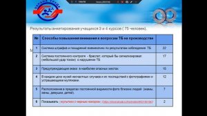 Охрана труда - Современные способы снижения производственного травматизма.