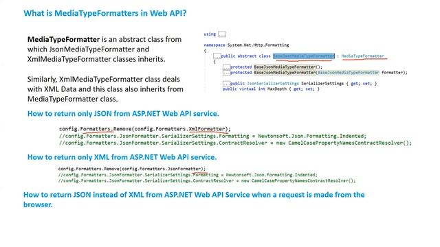 ASP NET Web API MediaTypeFormatter смотреть онлайн