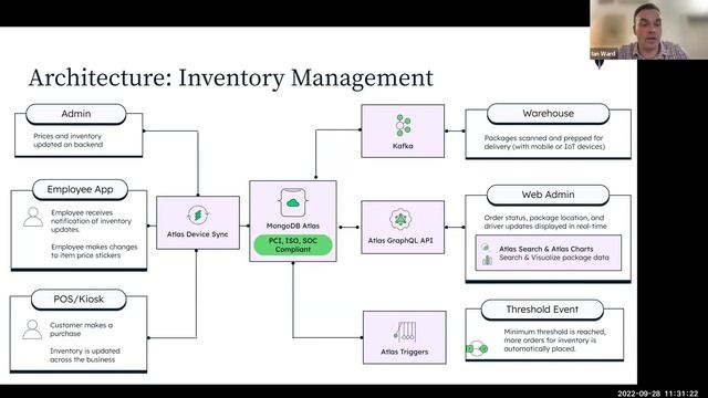 Build Better Mobile Apps with MongoDB (+ Realm) смотреть онлайн