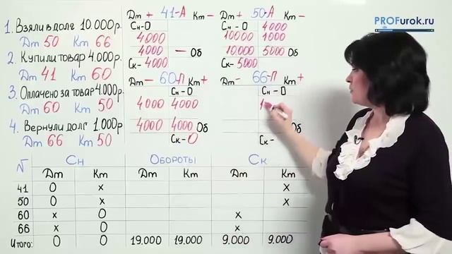 Оборотно-сальдовая ведомость. Пример. Короткова Светлана Анатольевна I РУНО смотреть онлайн