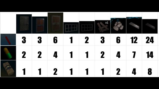 Raiding Chart/Guide Lone Survival | Roblox смотреть онлайн