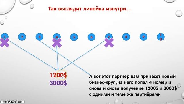 Принцип закольцованной линейки-Долларовая коса до бесконечности...