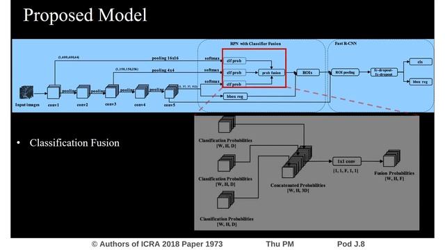 Faster R-CNN with Classifier Fusion for Small Fruit Detection смотреть онлайн