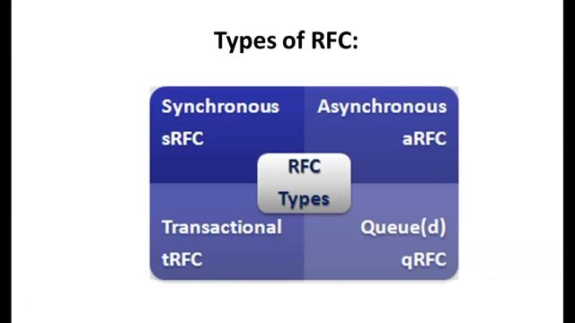SAP RFC Part 1 смотреть онлайн