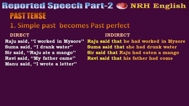 REPORTED SPEECH Part 2 [INDIRECT SPEECH] смотреть онлайн