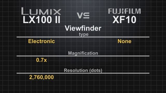 Panasonic Lumix LX100 II vs Fujifilm XF10 смотреть онлайн