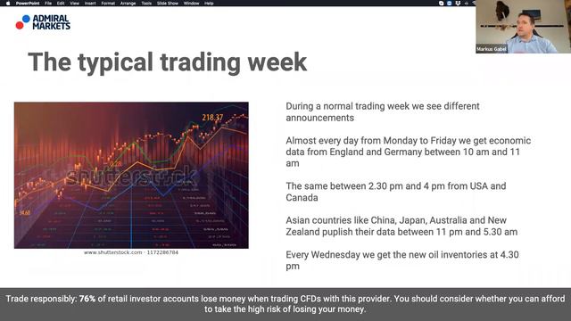 When is the best time to trade? | Trading Spotlight смотреть онлайн