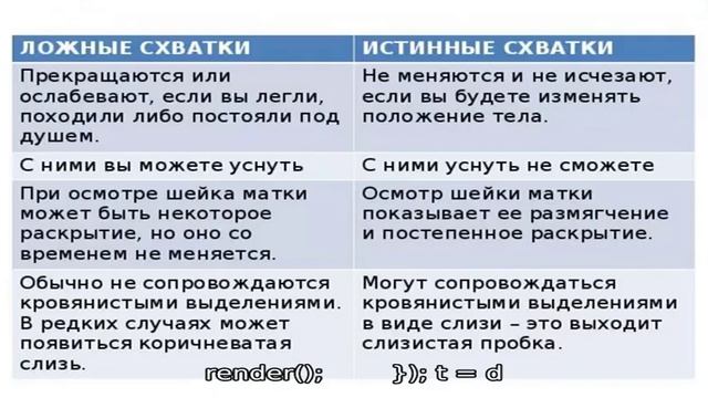 Срочные естественные роды или путем кесарева сечения – что это такое и на каком сроке в неделях пр.