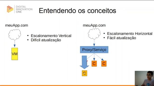 O que é Docker смотреть онлайн