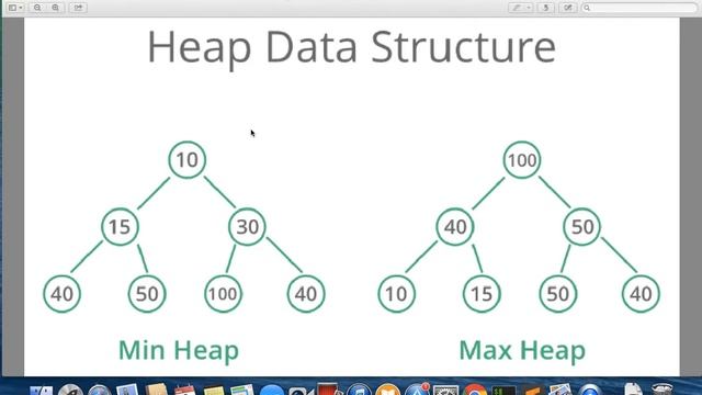 Heap Datastructures Basic concepts смотреть онлайн