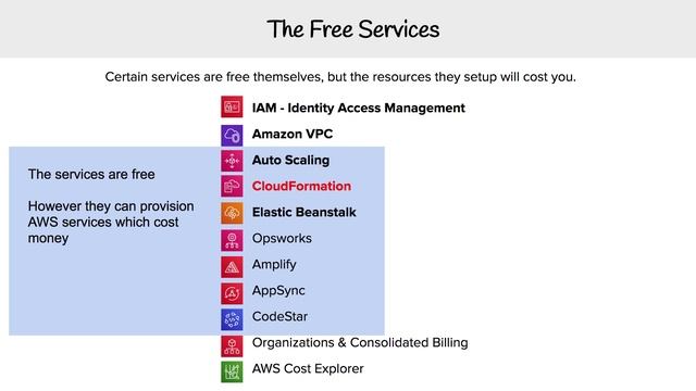 Billing and Pricing - Free Services смотреть онлайн