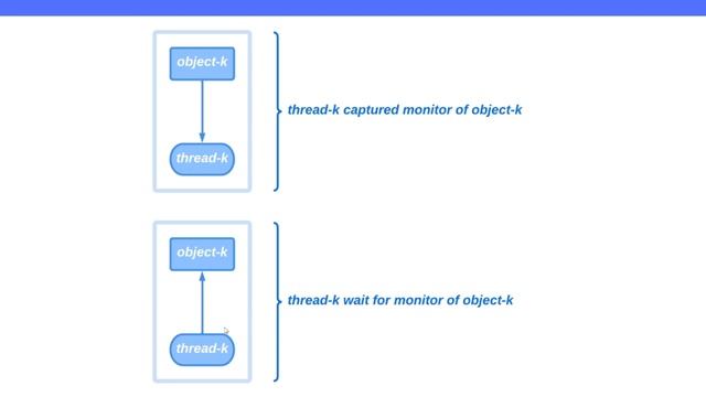 Java. Многопоточность. Урок 29. Deadlock. смотреть онлайн