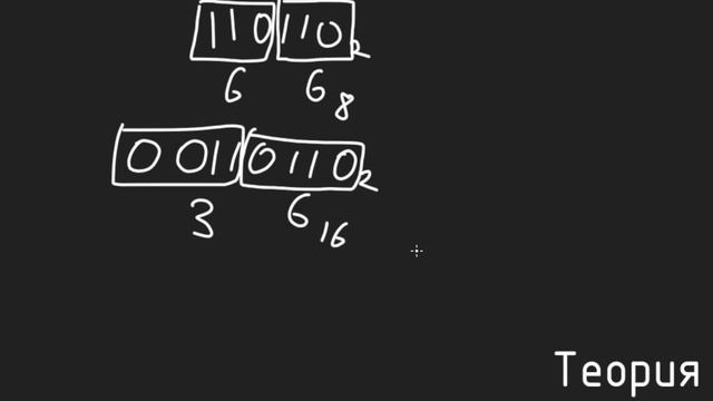 Искусство и Талантливость