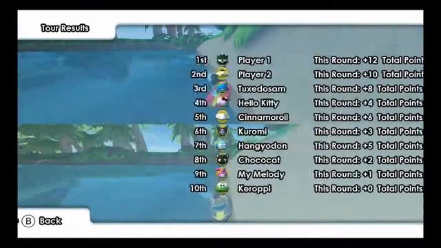 IOYL: Bday Revenge Hello Kitty and Sanrio Friends Racing смотреть онлайн