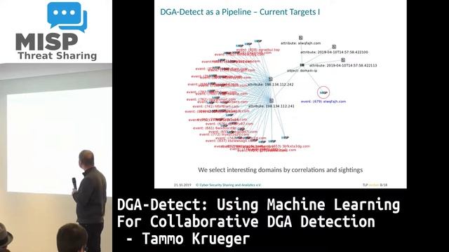 DGA-Detect: Using Machine Learning For Collaborative DGA Detection - Tammo Krueger смотреть онлайн