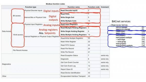 Modbus-RTU to BACnet/MSTP conversion using OpenBAS-NX controllers
