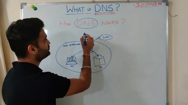 What is DNS ? How dns exactly works | Why DNS is the backbone of the internet? (2023)