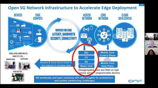 5G Cloud Native from RAN to Core - Christian Maciocco, Shilpa Talwar, Sai Edupuganti, Asim Jamshed смотреть онлайн