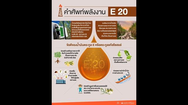 น้ำมัน E-20 กับแก๊สโซฮอล์ 95 เติมอันไหนดีกว่ากัน E-20 ถูกกว่าเเต่ไม่ดีหรอ? смотреть онлайн