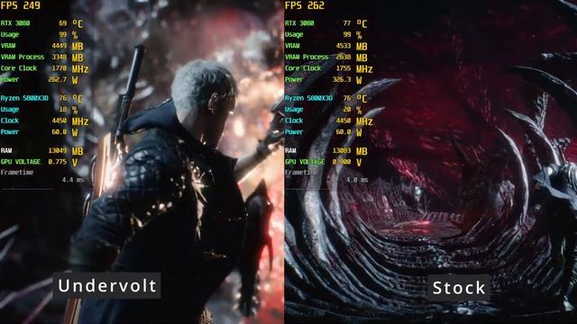 Undervolt Vs. Stock | RTX 3080 - Devil May Cry 5 | 1440P смотреть онлайн