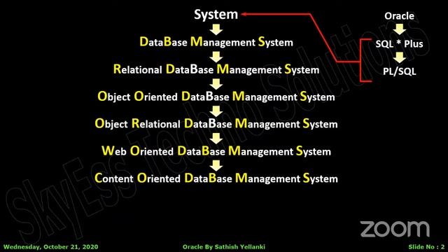 Yellanki Oracle 001 смотреть онлайн