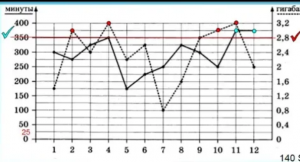 ОГЭ Задания 1-5 Услуги оператора связи Практико-ориентированная задача