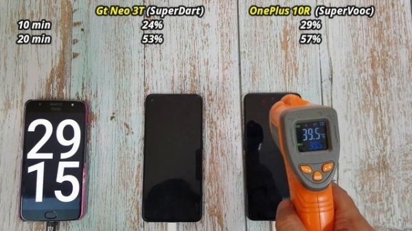 80w SuperDart Charger vs 80w SuperVooc Charger in 2023  | Which is faster and better?