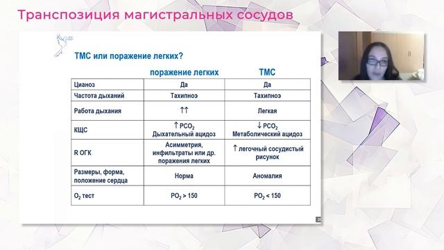 08.10.23 17:00 Транспозиция магистральных сосудов смотреть онлайн