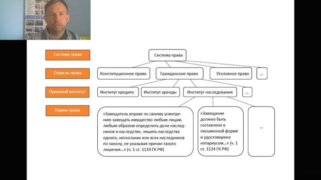 5.2. Система российского права. Законотворческий процесс смотреть онлайн