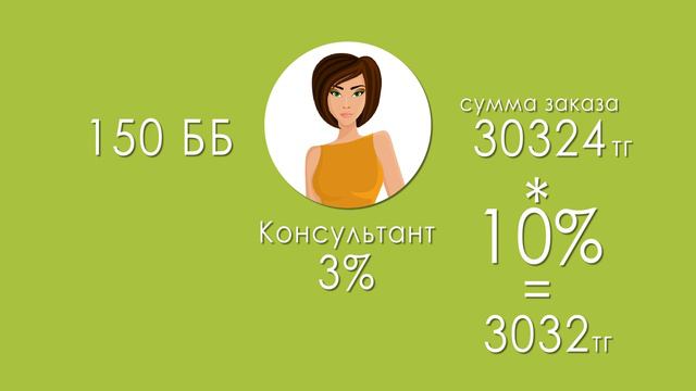 Новые правила начисления Товарной Скидки смотреть онлайн