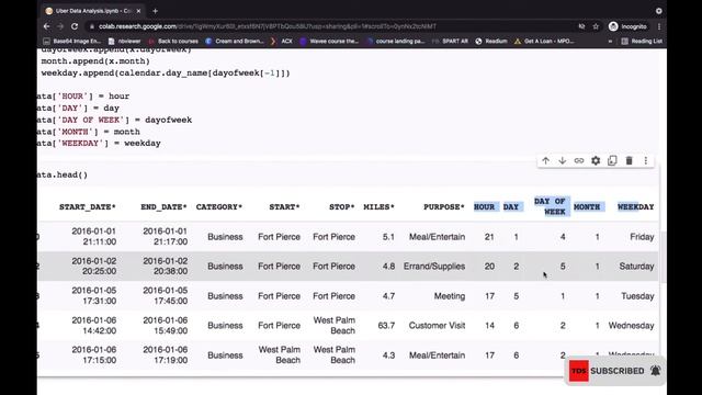 Data Analysis Project: Analysis of UBER Data With PYTHON смотреть онлайн
