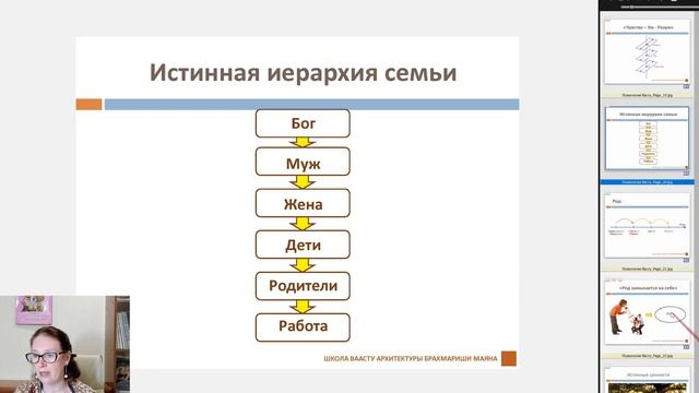 Психология пространства по Васту смотреть онлайн
