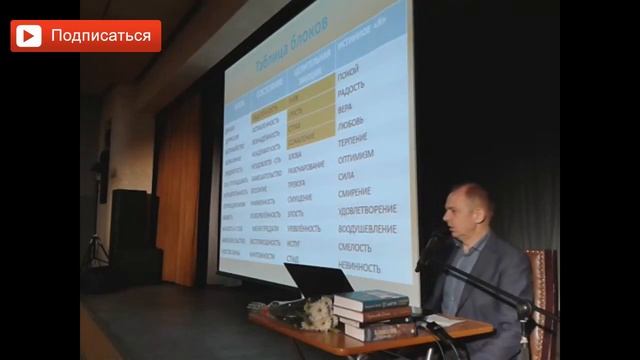 Мое истинное Я. Способы постижения Истинного Я. Кто я есть на самом деле? Руслан Нарушевич смотреть онлайн