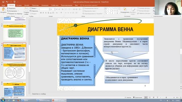 Техника графических организаторов смотреть онлайн