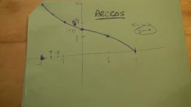 #265 Understanding and Calculating Arcsine and Arccosine смотреть онлайн