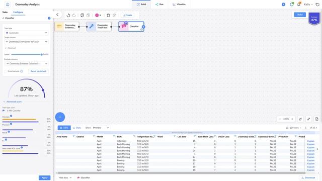 What is a Confusion Matrix? смотреть онлайн