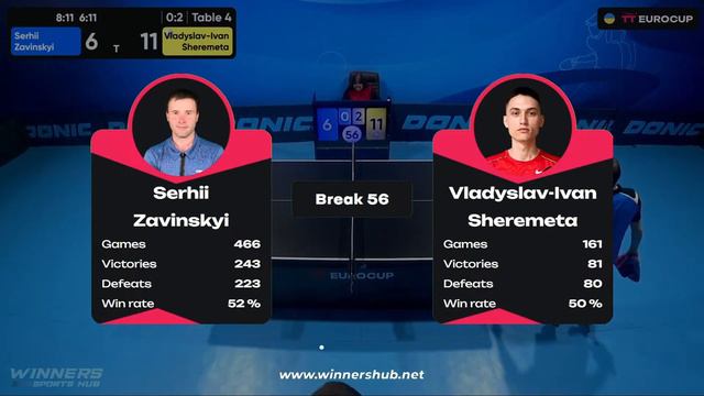 20:05 Serhii Zavinskyi - Vladyslav Sheremeta 24.01.2024 TT Euro.Cup Ukraine Professional. TABLE 4 смотреть онлайн