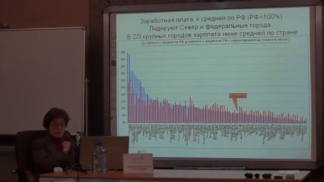 Наталья Зубаревич. «Воронеж и другие крупные города» (10 янв. 2013 г.)