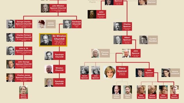 Princess Diana & Winston Churchill Family Tree смотреть онлайн