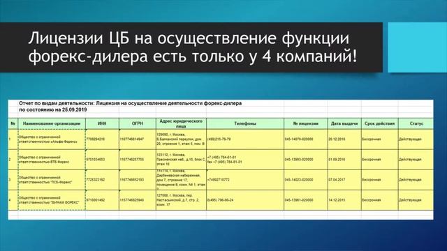 Что такое Форекс и почему это обман. Рынок Forex это развод?