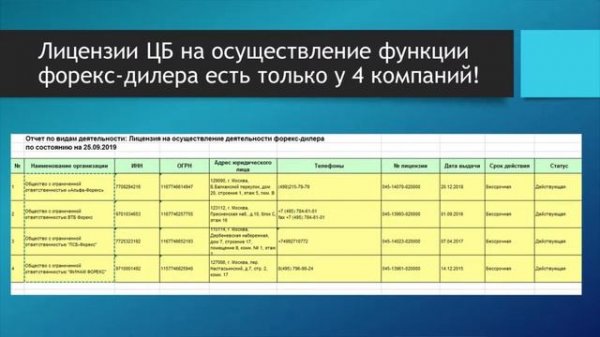 Что такое Форекс и почему это обман. Рынок Forex это развод?