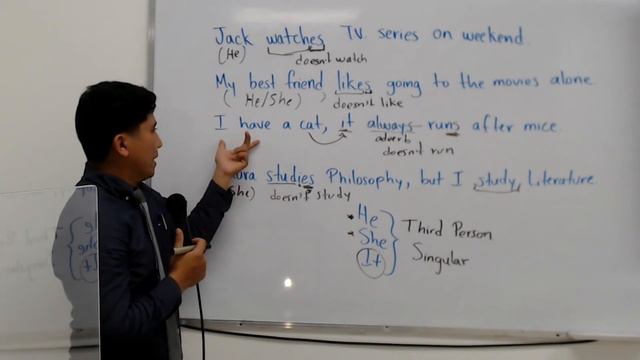 Third person rules in the simple present смотреть онлайн