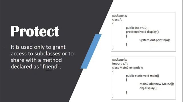 Access Modifiers In Java | Visibility In Java смотреть онлайн