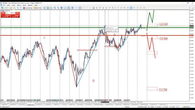 Аналитика рынка на 6 ноября смотреть онлайн